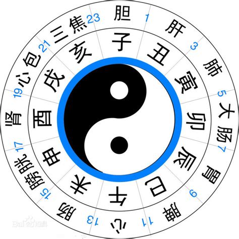 上午10點時辰|中国古今时辰对照表